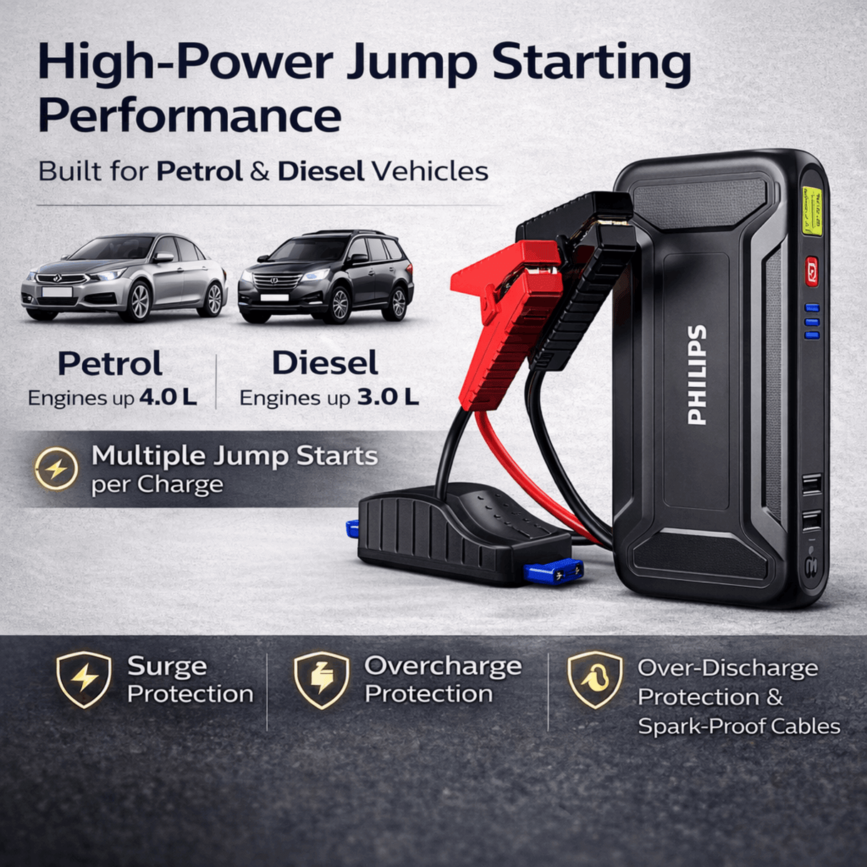 PHILIPS Jump Starter for Car Battery 12V/600A Vehicles, 9900mAH