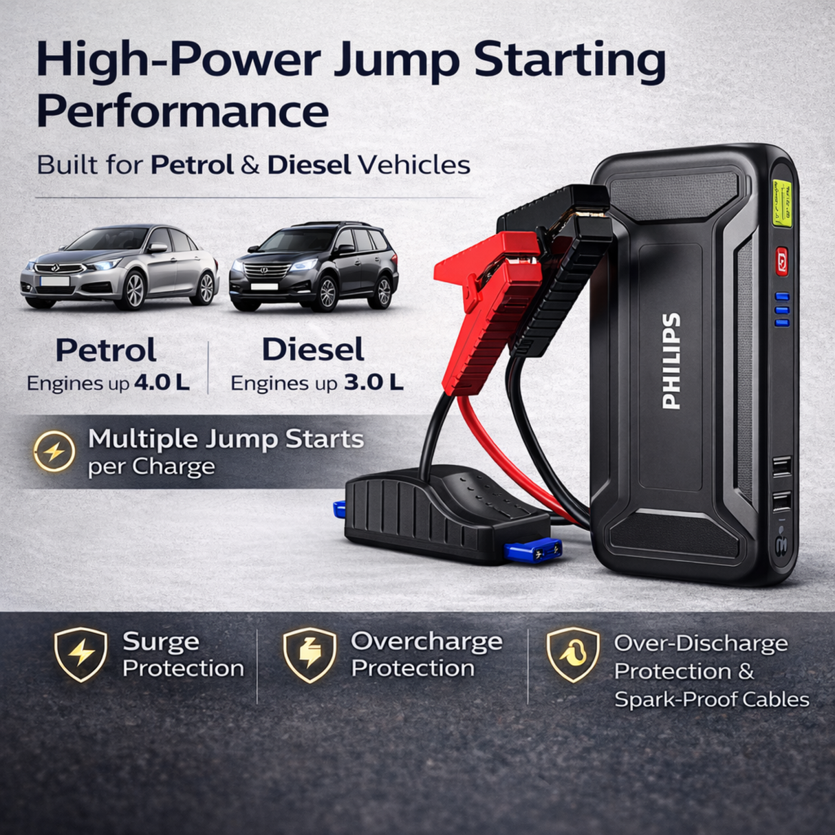 PHILIPS Jump Starter for Car Battery 12V/600A Vehicles, 9900mAH
