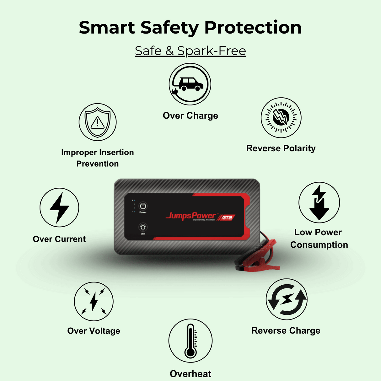 JumpsPower jump starter with smart safety protection