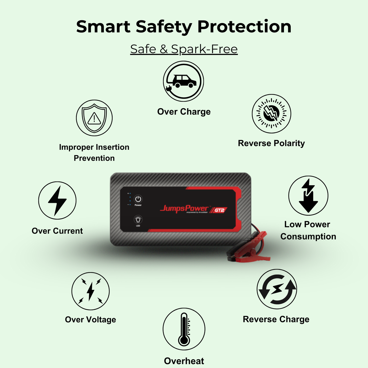 JumpsPower jump starter with smart safety protection