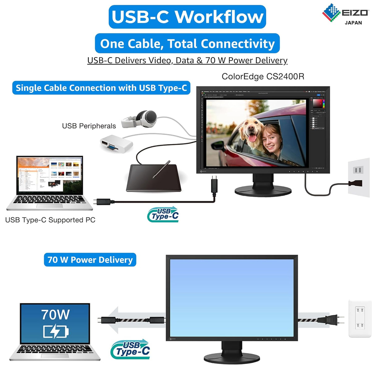 EIZO ColorEdge CS2400R 24.1 Inch (61.1 cm) IPS, 1920 x 1200