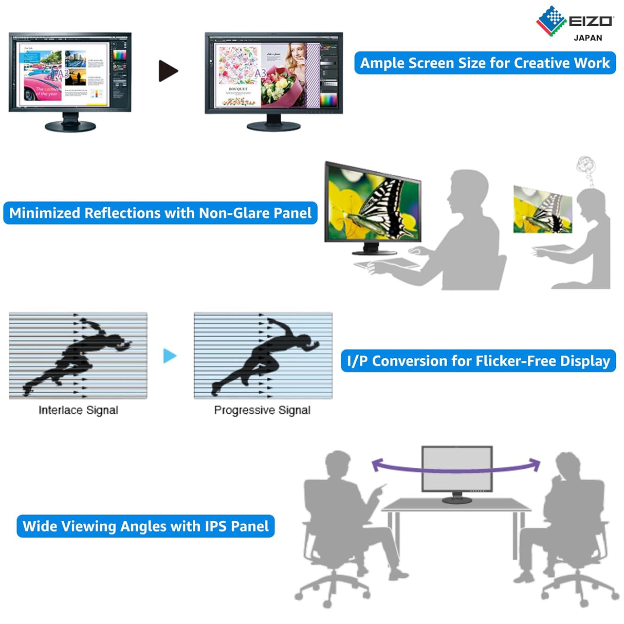 EIZO ColorEdge CS2731, 27″ (68.5 cm), Wide-Gamut IPS LCD