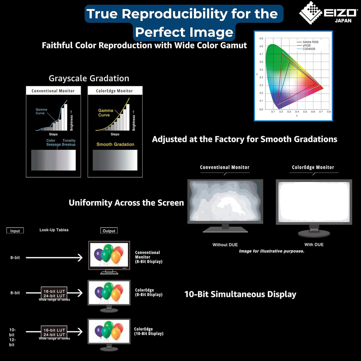 EIZO ColorEdge CS2400S, 24.1″ (61.1 cm), IPS LCD Display
