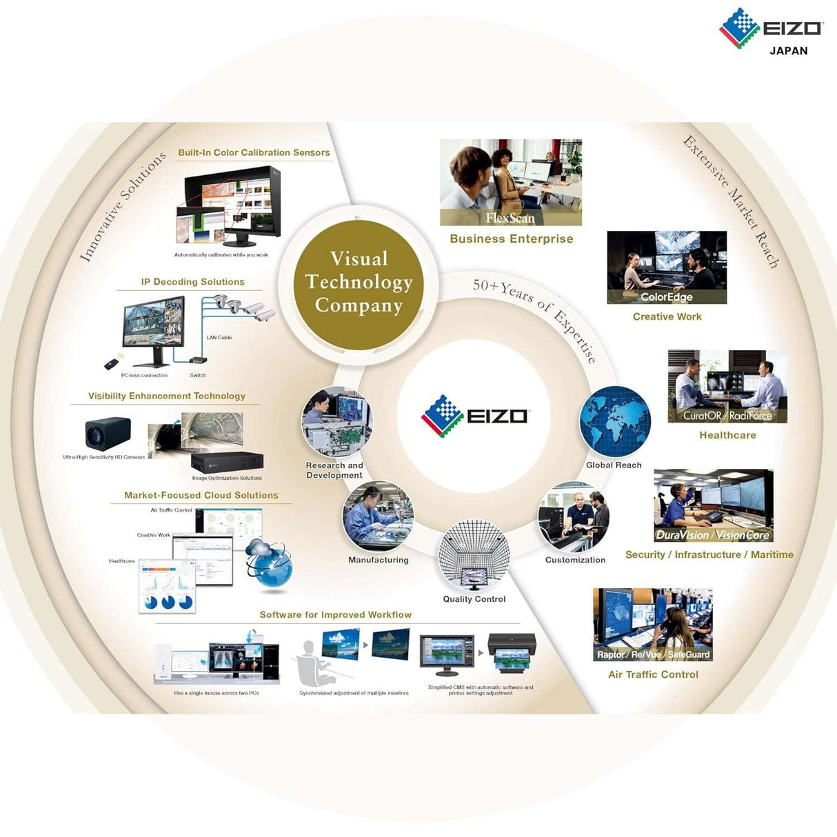 EIZO ColorEdge CS2731, 27″ (68.5 cm), Wide-Gamut IPS LCD