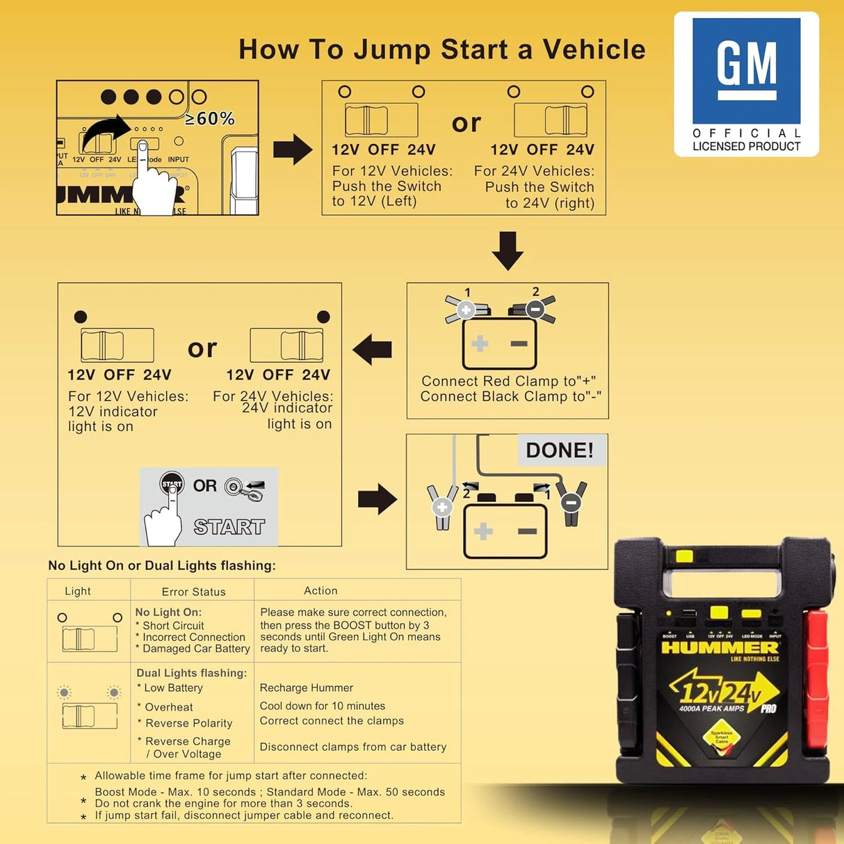 Accessories for Car