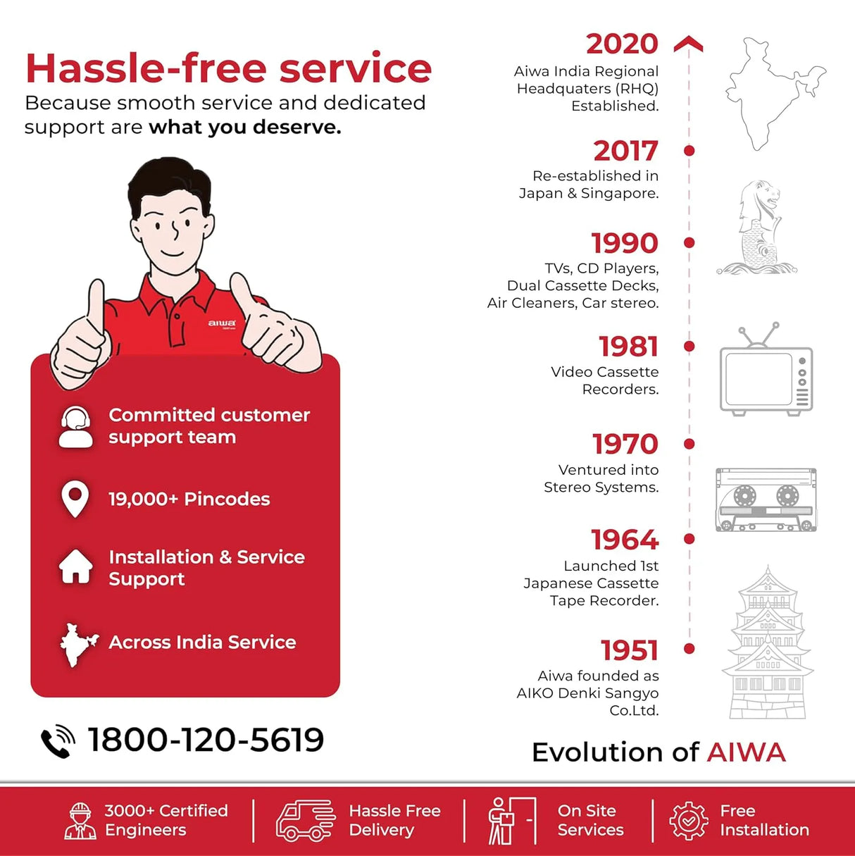 Aiwa RS-X 100 Natsukasii Pro BluetoothSpeaker