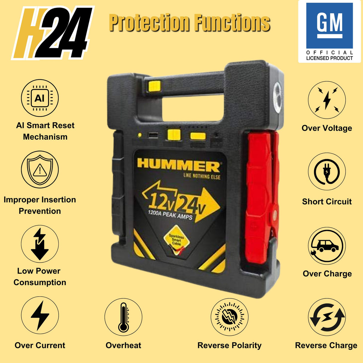 HUMMER H24 Jump Starter for Car Battery 24V 1200A, 12V 900A, 23000MAh