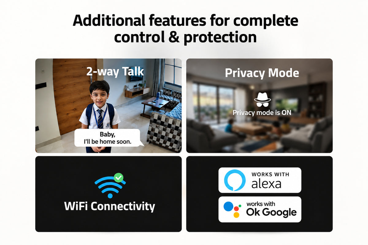 A promotional graphic showing feature tiles for a smart speaker or control app, including 'Additional features for complete control & protection,' '2-way Talk,' 'Privacy Mode,' 'WIFI Connectivity,' and Alexa/Google compatibility logos.