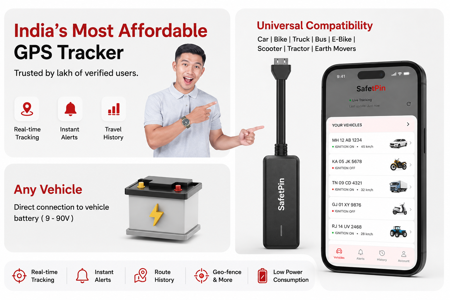 Best GPS Trackers 