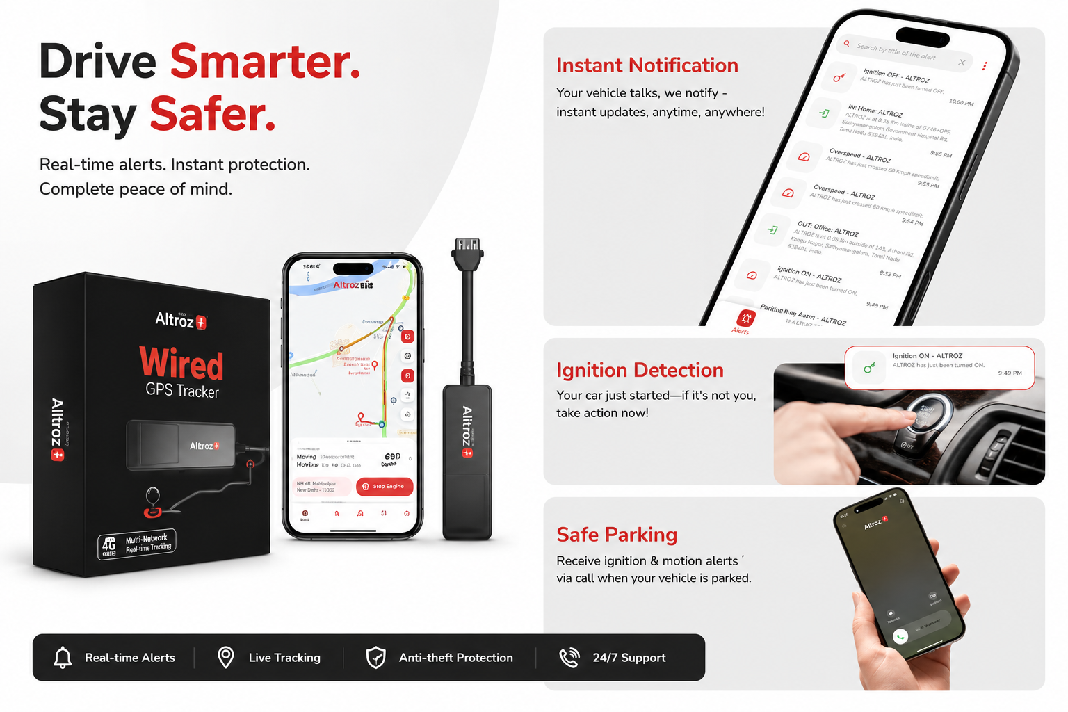 best GPS Tracker 