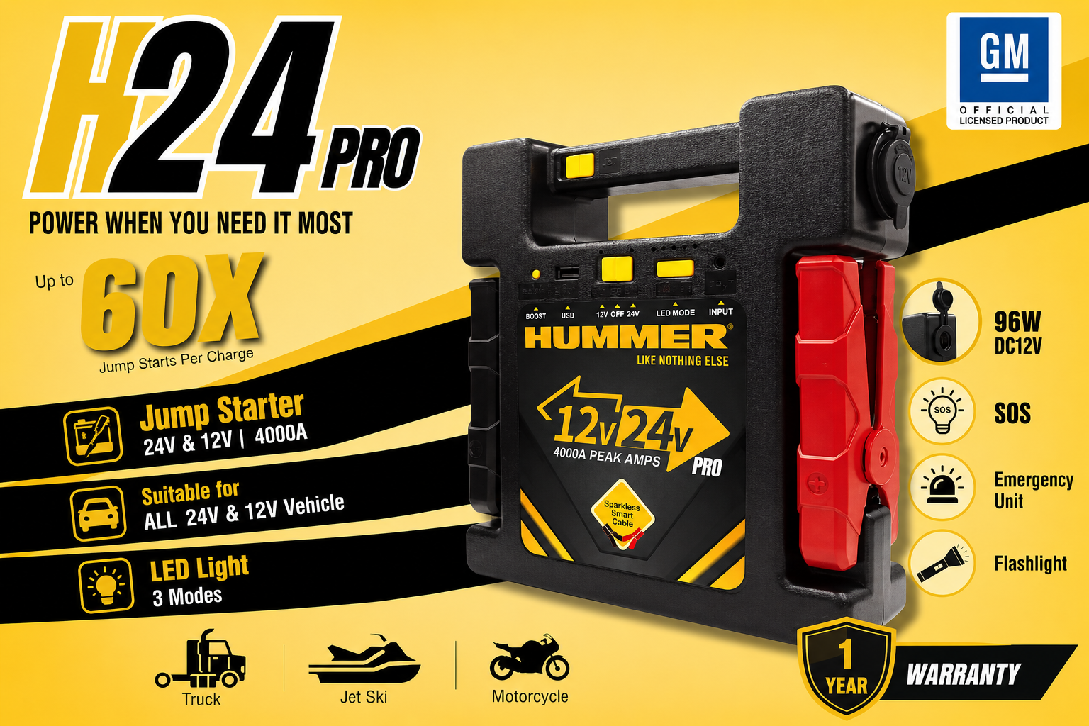 Best Jumpstarter for Cars