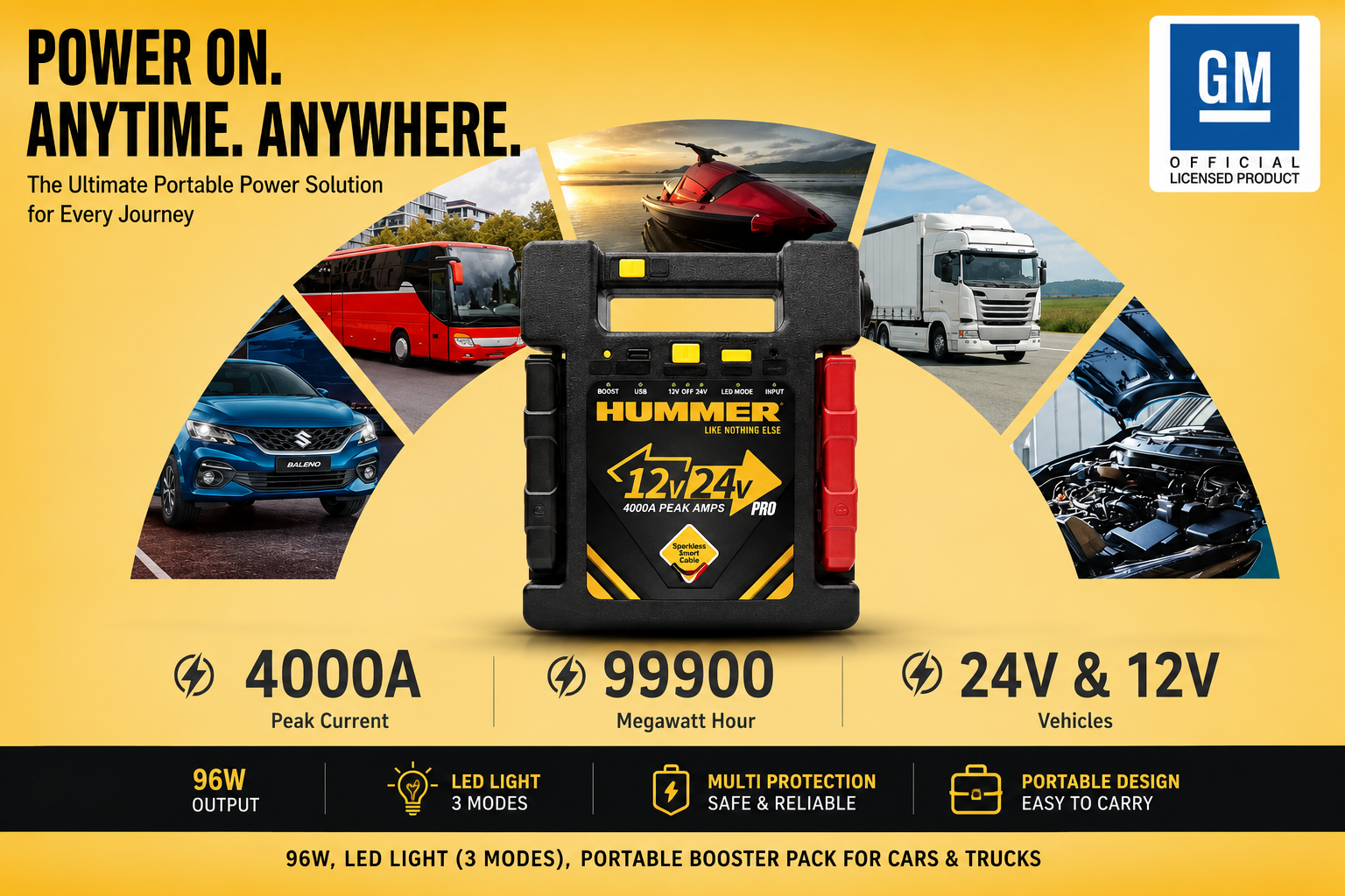 Best Jumpstarter for Cars 
