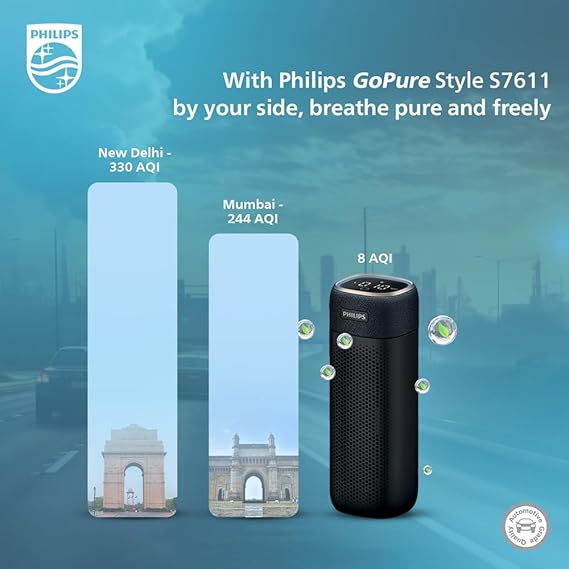 Car Air Purifier Gopure7611