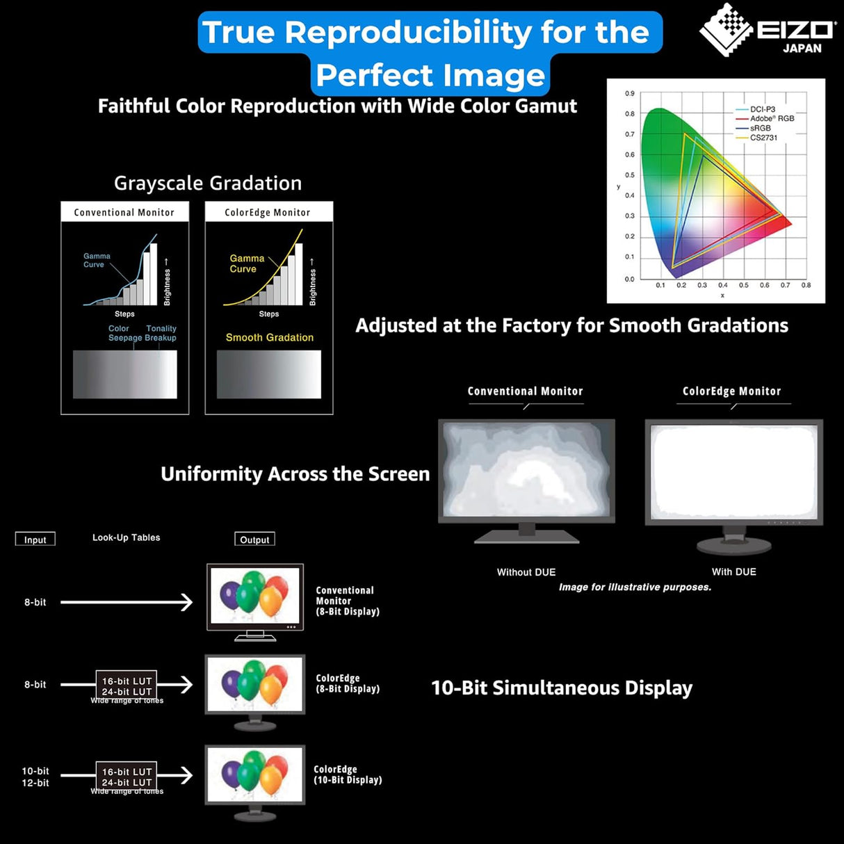 EIZO ColorEdge CS2731, 27″ (68.5 cm), Wide-Gamut IPS LCD