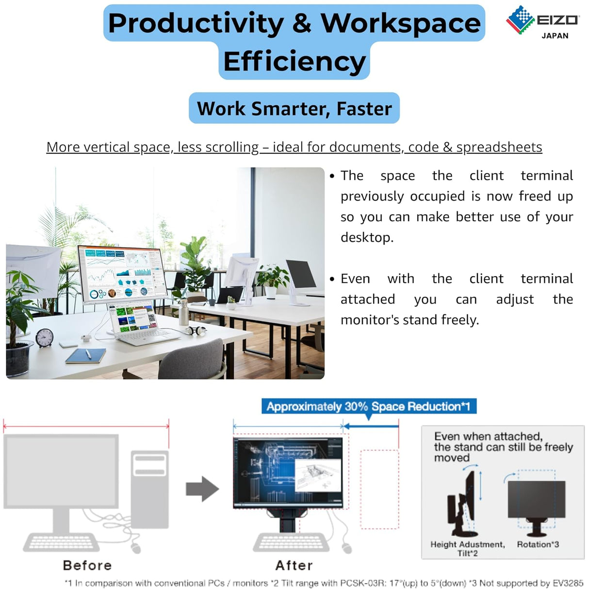 EIZO FlexScan EV2360 22.5" IPS Office Monitor