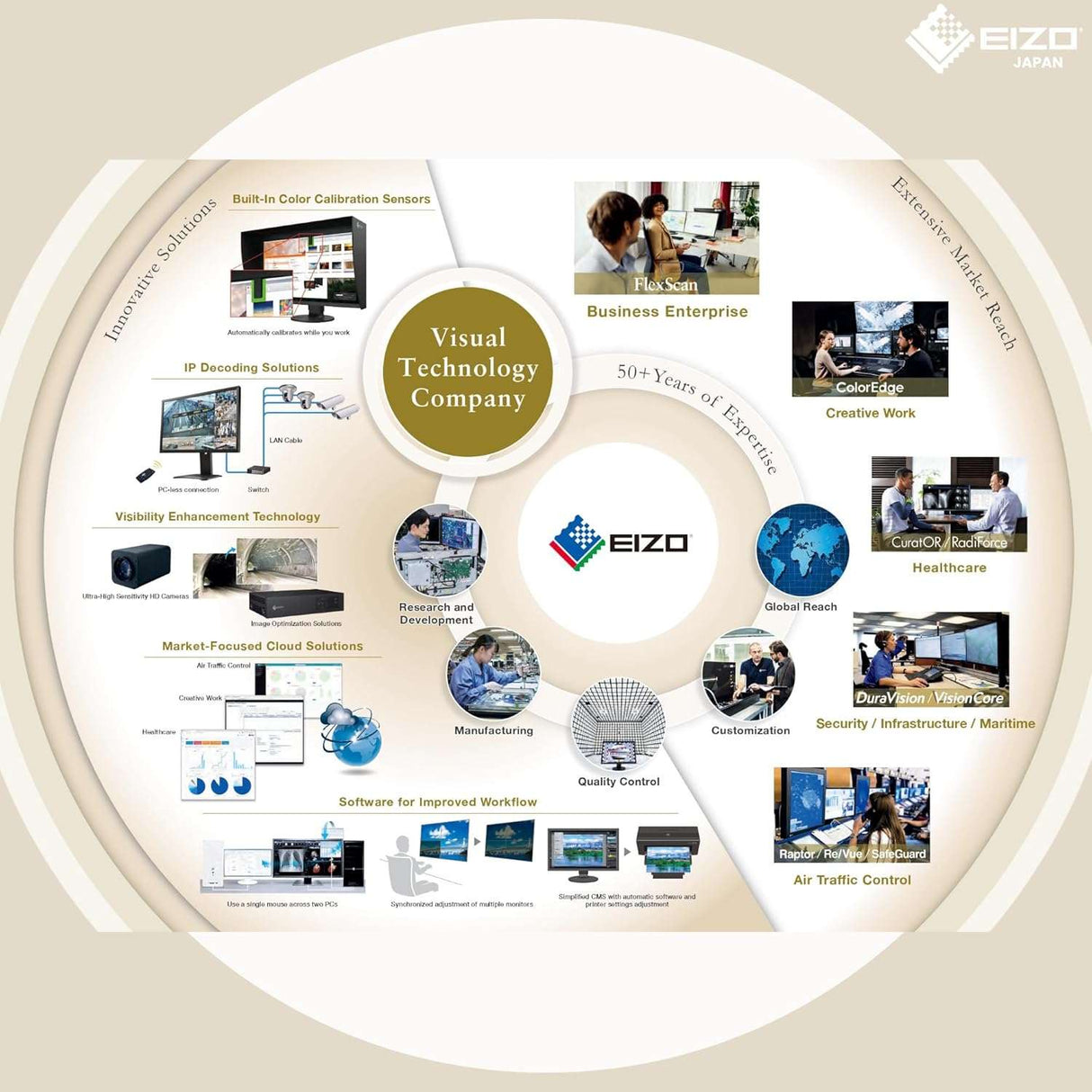 EIZO ColorEdge CS2400R 24.1 Inch (61.1 cm) IPS, 1920 x 1200