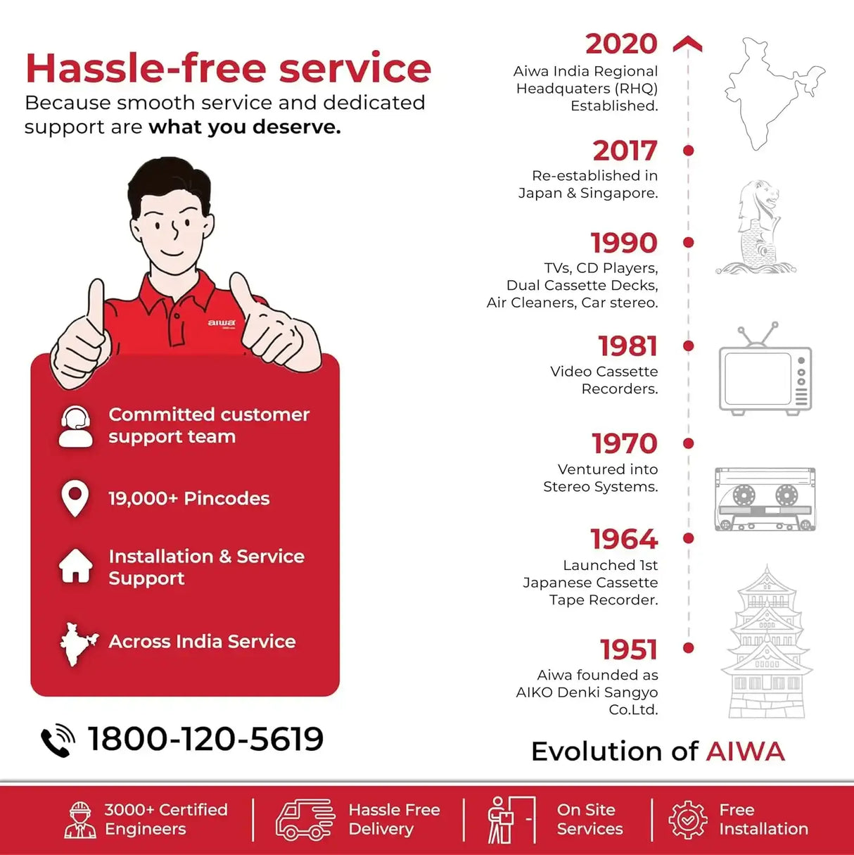 Aiwa RS-X 100 Natsukasii Pro BluetoothSpeaker