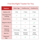 Bluetooth GPS Tracker and Live Tracker