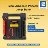 Car JumpStarters