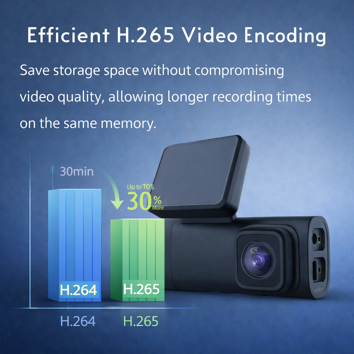 Camera with H.265 video encoding feature on a blue background