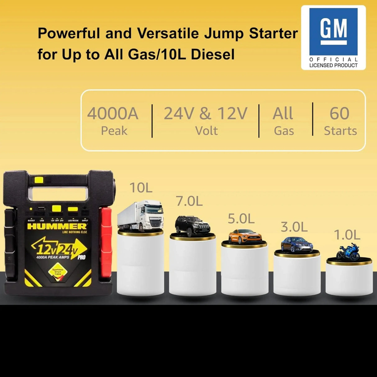 Hummer H24PRO Jump Starters for Car 