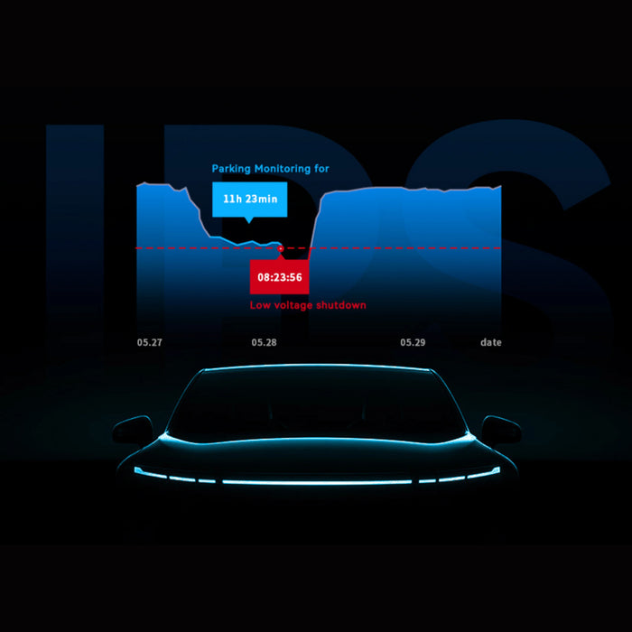 IPS Power Management
