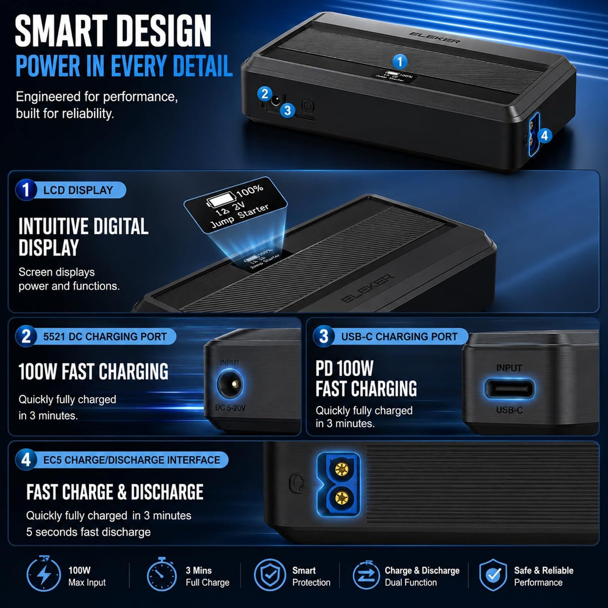 Jump starter for a car