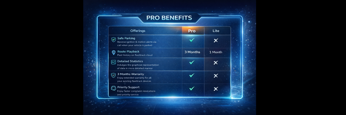 Comparison chart of Pro and Lite plans with benefits listed on a futuristic interface.