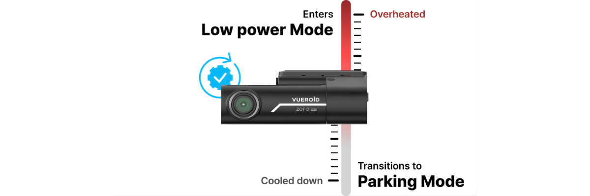 Overheat Prevention
for Reliable Performance